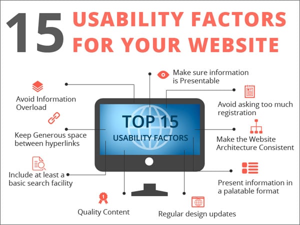 website usability