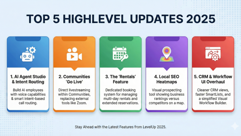 GoHighLevel update
